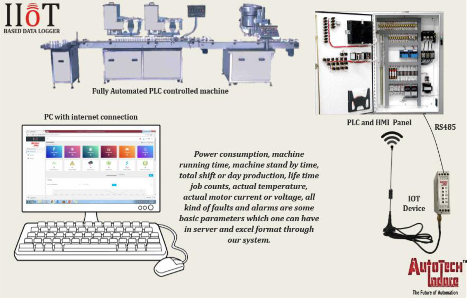 Industrial Internet of Things